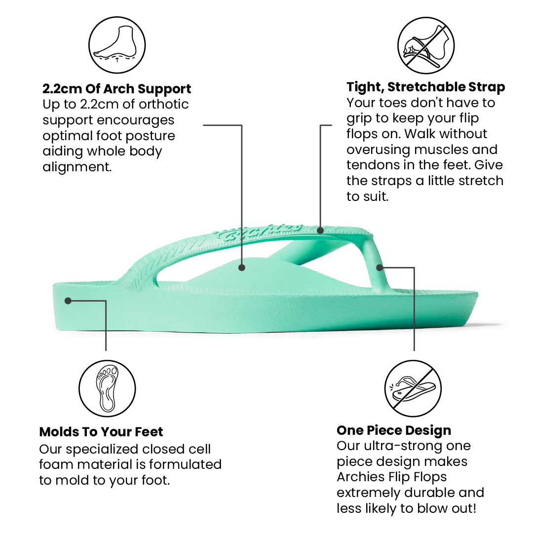 Flip Flops - Classic Mint