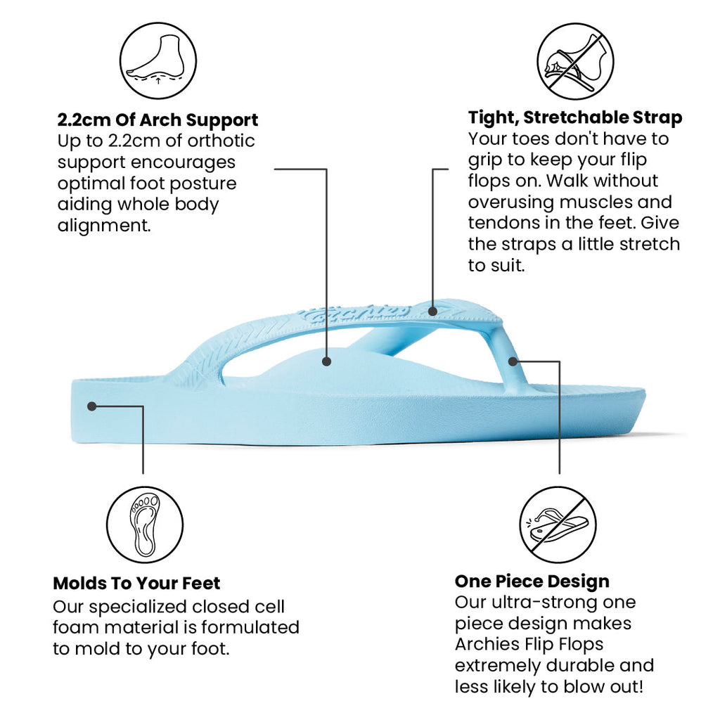 Flip Flops - Classic Sky Blue